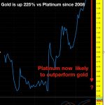gold_platinum