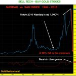 sell_tech_buy_gold