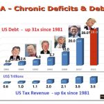 us_deficit