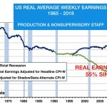 us_earnings