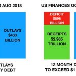 us_finances