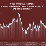 Bank-Parti-Gold-Anteil-11-2018