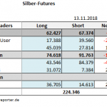 CoT 13.11.18 Tab Silber