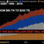 global_debt-600×327