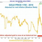 gold_price_1700-598×450