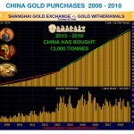 shanghai_gold