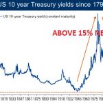 us_treasuries