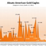 American-Eagles-12-2018-Gold