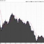 Bloomberg Commodity Index 30.01.19