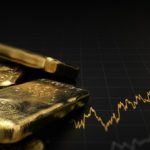 Gold Price, Commodities Investment