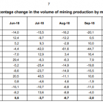 Gold-Südafrika-11-2018