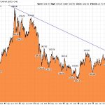 Goldchart 10 Jahre 10.01.19