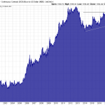 EUR-Gold-Chart-08.02.19