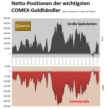 Gold und Silber vor Bewährungsprobe | Goldreporter