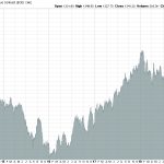 Heraeus Gold Au Silber Ag Palladium Pd Platin Pt