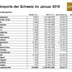 Schweiz-01-2019-Goldimporte
