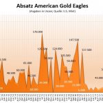 American-Eagles-02-2019-Gold