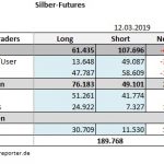 CoT 12.03.19-Silber-Tab