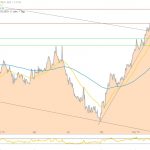 Goldchart-in-Euro 01.03.19