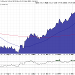 Goldchart-in-Euro-07.03.19