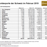 Schweiz 02-2019 Gold-Exporte