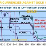 Währungen.Entwertung