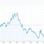 Dollar-Index-1986-2019