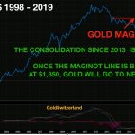 Gold-Maginot-Linie