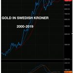 Gold-Schweden-Krone