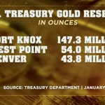 US-Goldreserven-01-2019