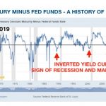 US-Staatsanleihen-10-Jahre