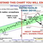 dow_gold_ratio