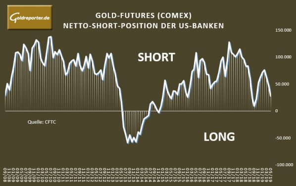 Gold, Goldpreis, kaufen Gold, Goldpreis, kaufen