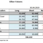 CoT-30.04.19-Silber-Tab