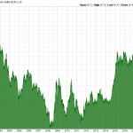 Dollar-Index-24.05.19