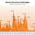Goldmünzen-AE-04-2019