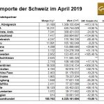 Schweiz-Goldimporte-04-2019