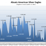 Silbermünzen-AE-04-2019