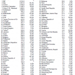 Weltweite-Goldreserven-05-2019