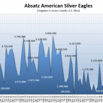 America-Silver-Eagles-05-2019
