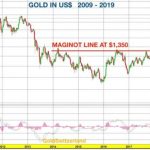 Gold-Maginot