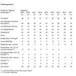 Gold-Studie-Tabelle0