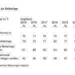 Gold-Studie-Tabelle1