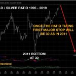 Gold-Silber-Ratio-Greyerz