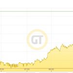 Goldpreis in Euro 25.07.19