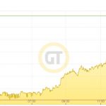 Goldpreis in Euro 25.07.19a