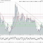 Silberchart-24.07.19