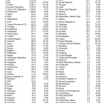 Weltweite Goldreserven 08-2019