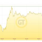 Goldpreis 07.08.19 8h