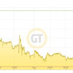 Goldpreis Euro trump